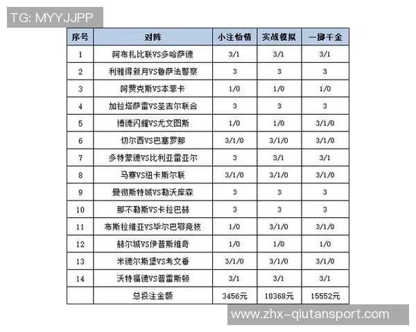 足球胜负彩分析技巧与投注策略分享助你赢得更多收益